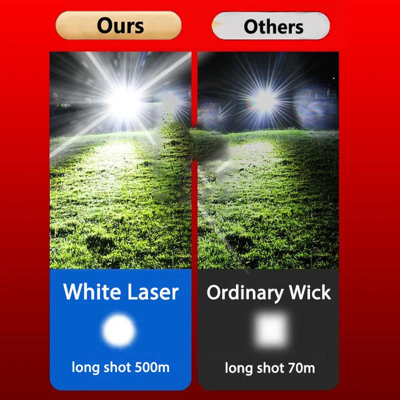 Lanterna de Cabeça Pro-Sensor - Ultra Potência 900.000 Lumens